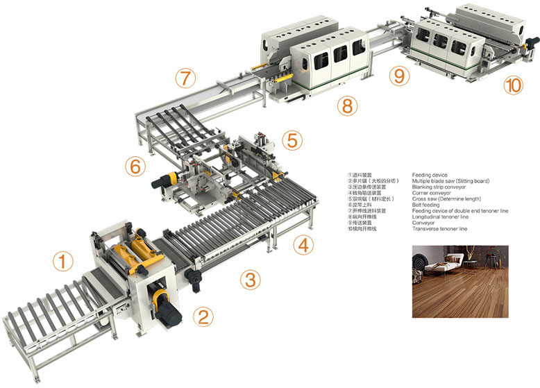 安田地板全自動生產(chǎn)線